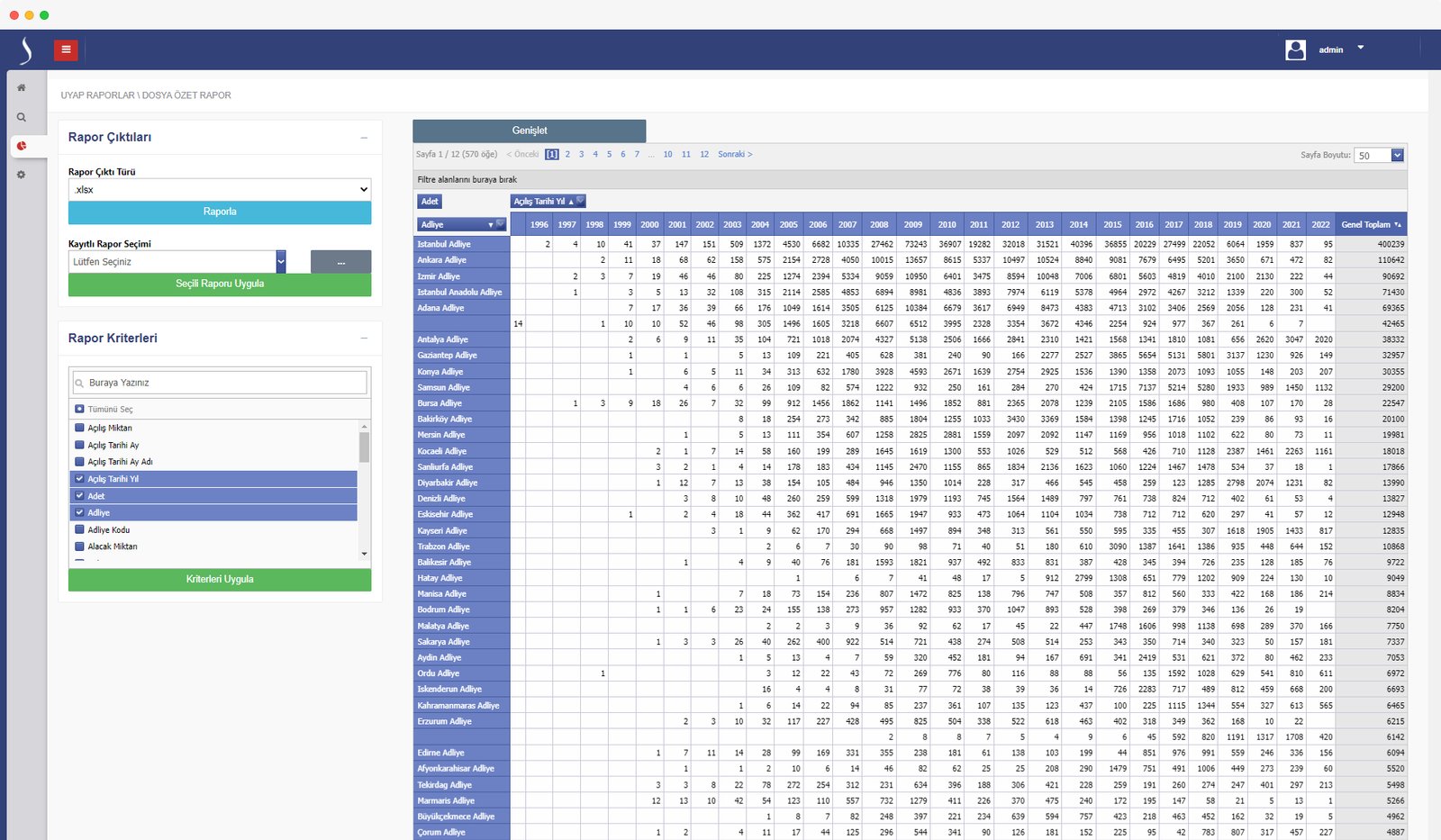 MicroDestek-Kurumsal-UYAP-Is-Zekasi-Uygulamasi-Veri-Analizi-1
