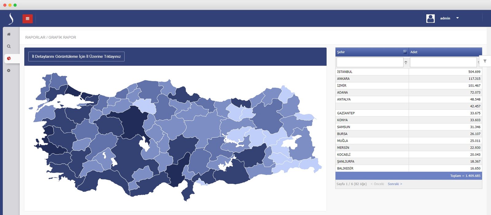 MicroDestek-Kurumsal-UYAP-Is-Zekasi-Uygulamasi-Veri-ve-Bilgi-Gorsellestirme-1