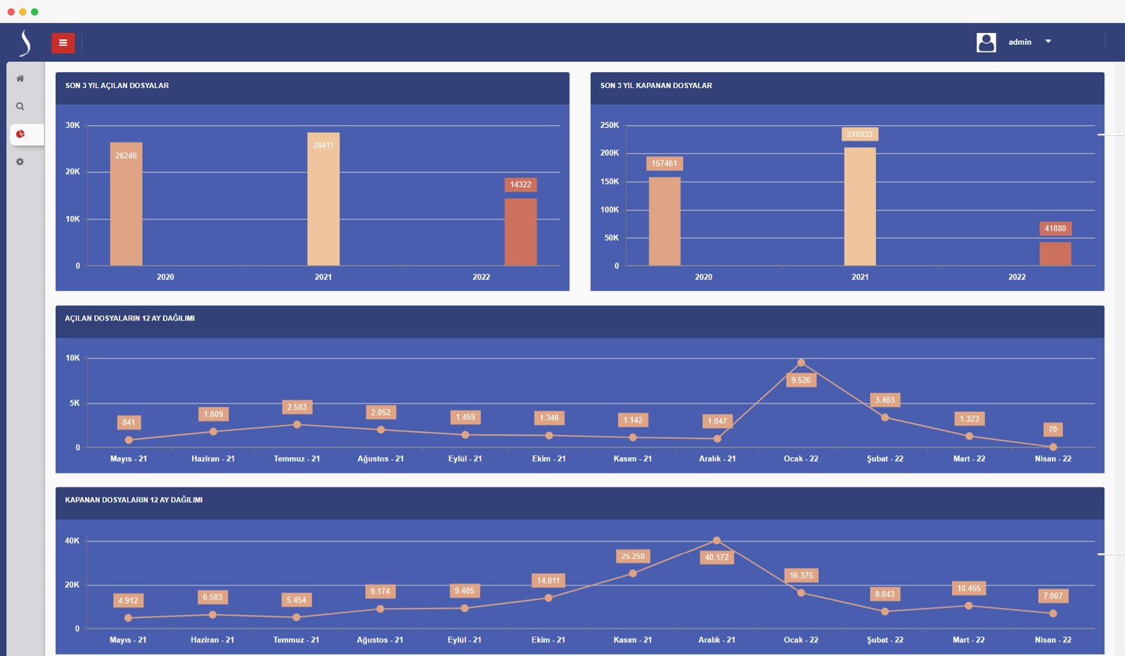MicroDestek-Kurumsal-UYAP-Is-Zekasi-Uygulamasi-Veri-ve-Bilgi-Gorsellestirme-2
