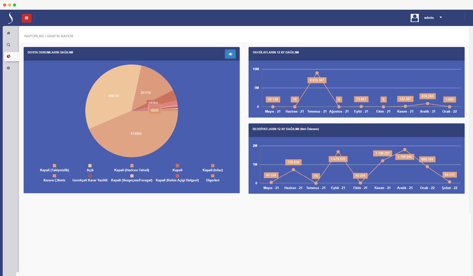 MicroDestek-Kurumsal-UYAP-Is-Zekasi-Uygulamasi-Veri-ve-Bilgi-Gorsellestirme-3